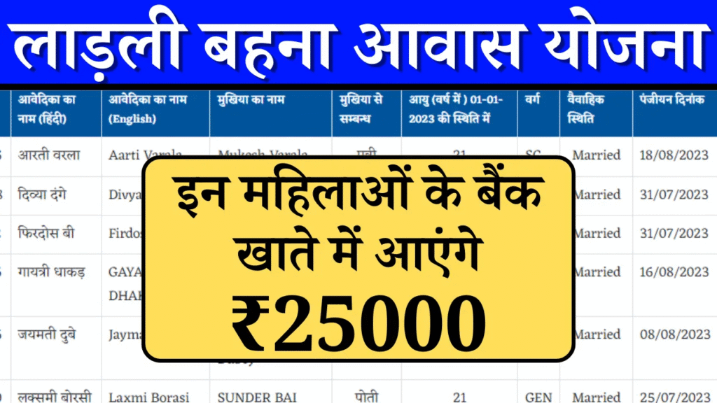 Ladli Behna Awas Yojana 1st Installment