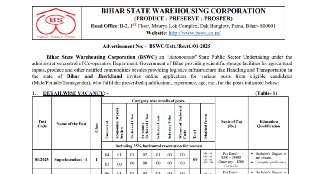 Bihar BSWC New Vacancy 2025